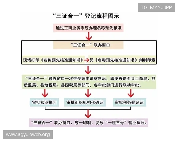 凯发线上开户要多久?详细流程介绍及时间预计分析 凯发线上开户要多久?详细流程介绍及时间预计分析